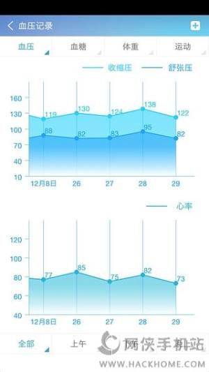 ͨappD3