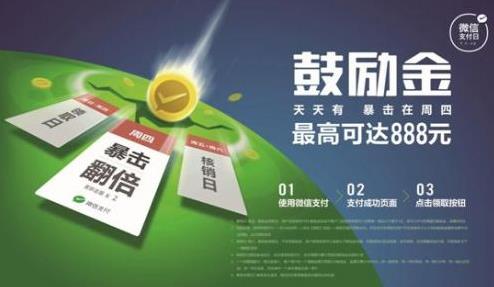 ΢�Ź����������￴��΢�Ź�������ôʹ�ã�