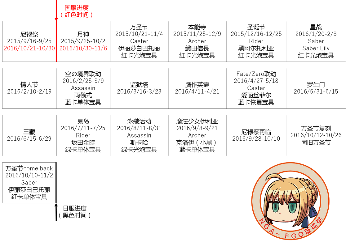 Fgo11»Ӵȫ \λָ11Ӣ`ٛͻӿR