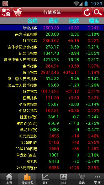 南方钱币邮票怎样入金?南方钱币邮票买哪个好