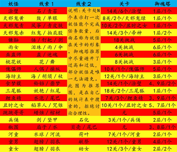(yng)pӡ [D]