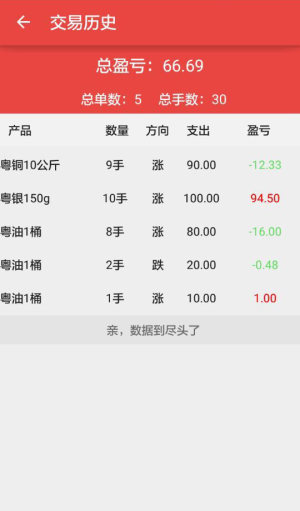 微盘投资app下载手机版图片1