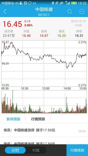 玩股成金模拟炒股软件安卓版下载图片2
