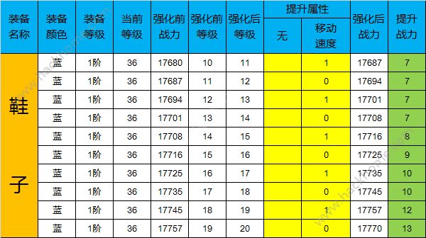 b龉[11-20ӶّY 11-20һ[DƬ11