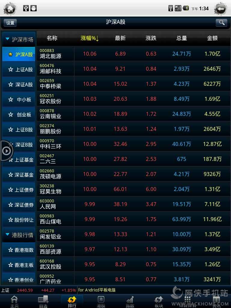 ����֤ȯ�ٷ��ֻ���������ͼ1: