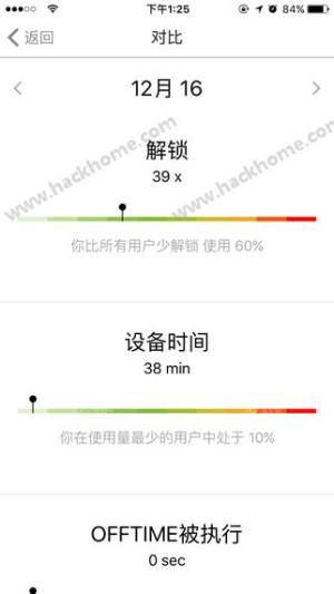 OFFTIME appD1