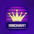 BBchart app