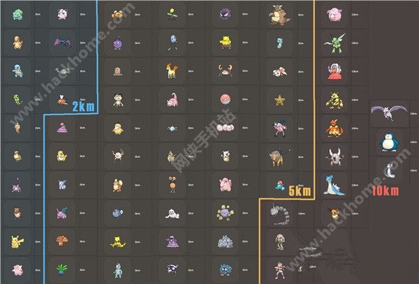 pokemon goڴ10kmĵԷʲôPM[ͼ]ͼƬ1