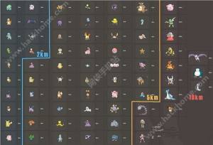 pokemon goڴ10kmĵԷʲôPMͼƬ1