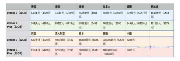 iPhone7����/����/�۰�/�հ�۸��ص�ԱȻ���