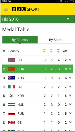 BBC Sport 360ֱô˽ưBBC Sport 360˽ư̳[ͼ]