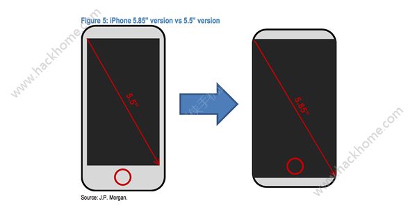 iPhone ProʲôʱУiPhone ProʱͼƬ2