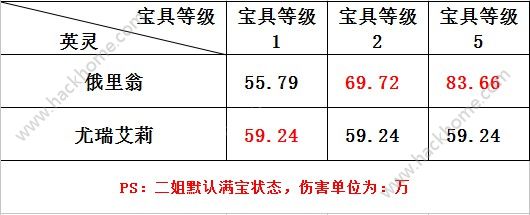 FateGoݔ(du) l(shu)(qing)DƬ1