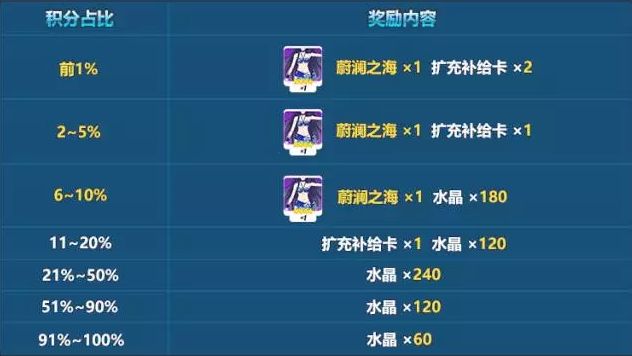 3ݲռ(jing)(l)ʲô ݲռ(jing)(l)BDƬ3