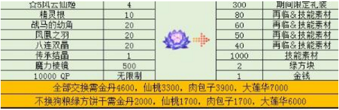FGO֮زϻȡ ϻȡܽͼƬ2