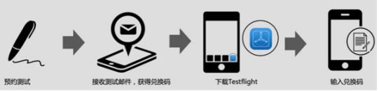 NBA֮3815յ½IOS ԤԼַͼƬ2
