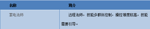 ѰƵ編ʦܴƼ Ƶ編ʦѡ񽲽ͼƬ1