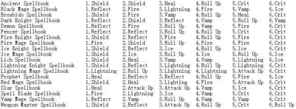 Dice Mage2bȫ ȫbЧRȫDƬ2