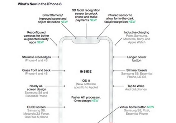 iPhone8ʲôص㣿iPhone8صͼƬ1