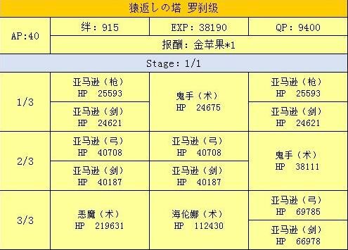 FGOĵ䣿еصͼƬ1