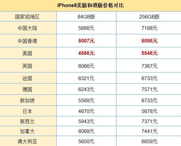 iPhone8͸۰ĂãiPhone8͸۰^eȽDƬ2