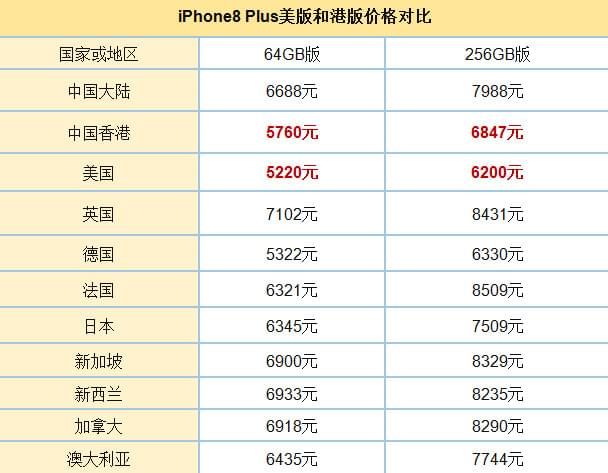 iPhone8͸۰ĂãiPhone8͸۰^eȽDƬ3