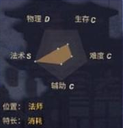 սƽŮҶװƼ ŮҶװѡ񽲽ͼƬ2