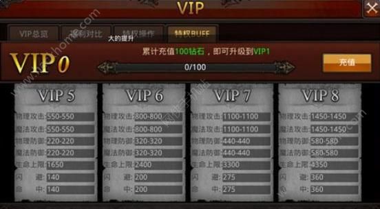 ȫ漣VIP۸ȨԽ[ͼ]ͼƬ3