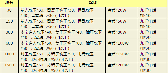 Ӣ۰ޕr(sh)񌢻۳Ԕ