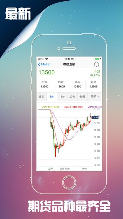 买期货的app