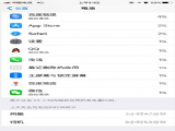 ��û��iPhone6/6s����ios11.1bate4�ģ����������Ĳ��ĵ磿