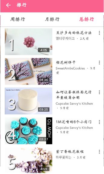 ʳ����ٷ���ͼ2