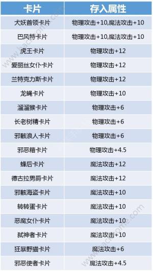 仙境传说ro手游11月21日更新公告交易赠送系统上线 嗨客手机站