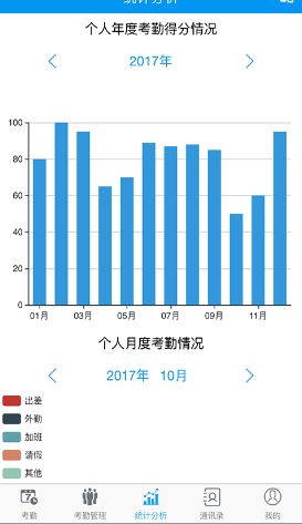 ڷ俼appٷֻͼ3: