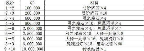 fgo˹̹Ʋϴȫ ˹̹ͼͼƬ2