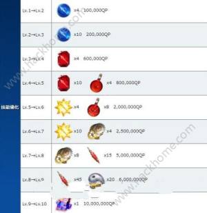 Fgo哪吒技能怎么样 Fgo哪吒技能升级素材一览 嗨客手机站 Fgo哪吒技能怎么样 Fgo哪吒技能升级素材一览 嗨客手机站
