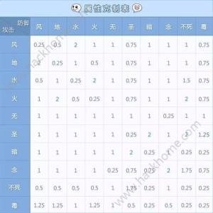 仙境传说ro手游属性相克运用技巧分享 嗨客手机站