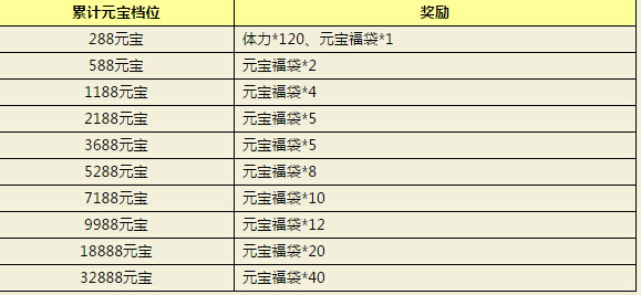 Ӣ۰220-222ճp(dng)R