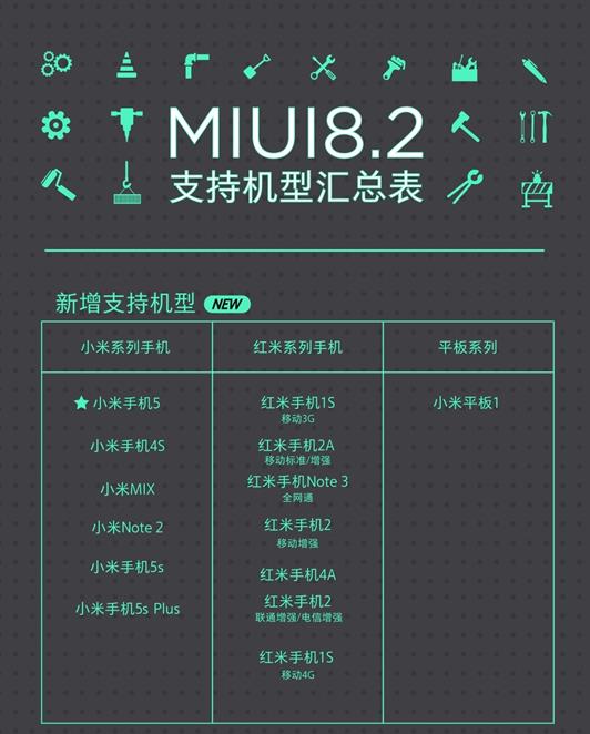 MIUI8.2支持哪些机型？小米MIUI 8.2系统支持适配机型一览[多图]