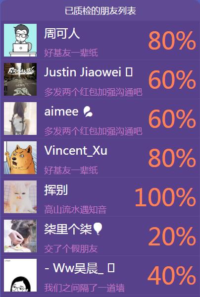 ������Ѵ��ʼ���Ľ���������Ѵ��ʼ������ַ