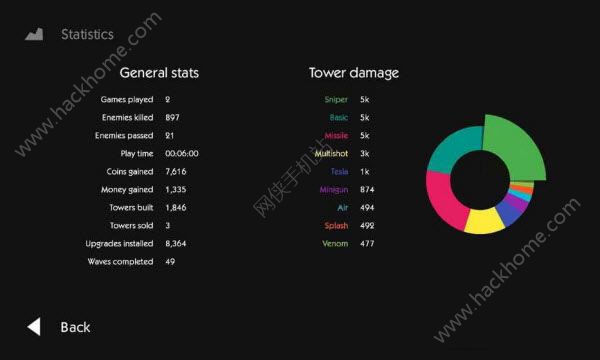 ���������棨Infinitode��ͼ3: