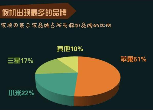 3.15�ٻ�������Щ�ֻ��ϰ��ˣ�315�ֻ�����ȵ���������