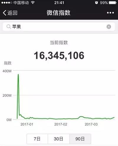 ΢��ָ����ô����΢��ָ����ʲô��˼