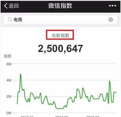 ��������ô��΢��ָ����΢��ָ�����԰�ʹ�ý̳�