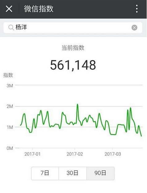 ΢��ָ��������ģ�΢��ָ����ѯ��ַ��ڷ���