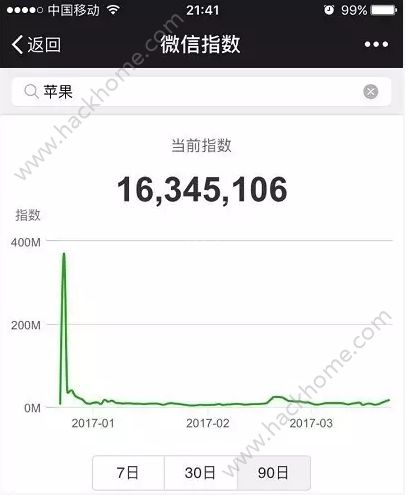 微信指数查询帮助品牌制定精准推广策略 (微信指数查询代码)