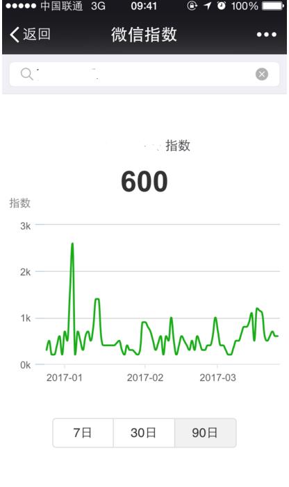 ΢��ָ���򲻿���΢��ָ������ȥ��ô��