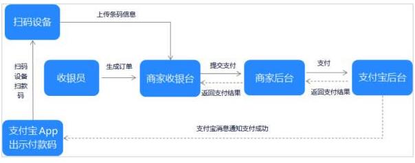 ֧������΢������֧����ôʹ�ã�֧������΢������֧��ʹ�÷���