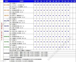 ½1.5汾װȫ 1.5汾װԽͼƬ2