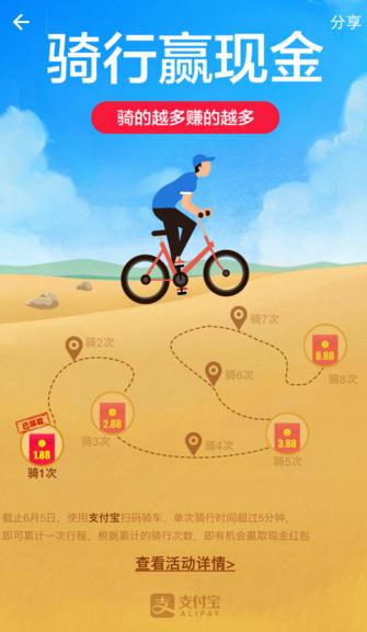 ֧����������������Ӯ�ֽ���ô�棿֧��������Ӯ�ֽ�17.52Ԫ���ֹ���